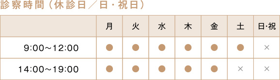 診察時間